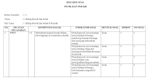 Soal matematika tema 2 subtema 4 kelas 3 sd. Kisi Kisi Ki 3 Kelas 2 Sd Mi Tema 4 Antapedia Com