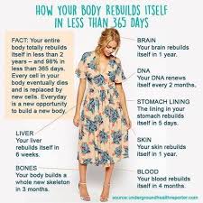 Dr Joe Dispenza You Are A New You All Of The Time Coconut Health Benefits Health Joe Dispenza