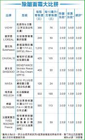 Search for text in self post contents. æ¶ˆé™¤çšºç´‹ Sk Iiæ•ˆæžœæœªå¿…å‹éŽå¤§å¯¶ æ¯æ—¥é ­æ¢