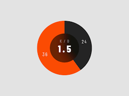 Animated Esports Stats Graph Ratio Pie Chart By Ross Owens