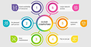 Cloud computing is the use of computing resources (hardware and software) that are delivered as a service over a network (typically the internet). Why Should My Business Care About Cloud Computing