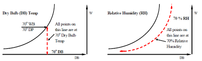 Psychrometrics Energy Models Com