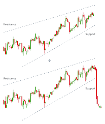 Forex trading system bitcoin business stock charts. Top 10 Chart Patterns Every Trader Needs To Know Ig En