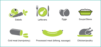 Cold Food Storage Chart