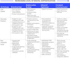 Despite that i'm finished, i didn't rendered the video. 6 Facteurs Cles Pour Reussir Sa Strategie En Marketing Digital Nouvelle Generation Meta Media La Revolution De L Information