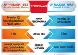 Check spelling or type a new query. Promo Surabaya Tes Bakat Indonesia