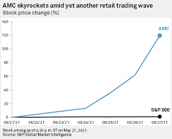 The company received the first shorty award in the 2008 finance category. Amc Boosted By Yet Another Retail Trading Sweep Amazon Moves Amid Mgm Deal S P Global Market Intelligence