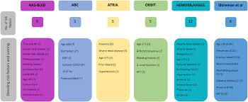 La pagina fornisce il tasso di cambio di 275 euro (eur) a zloty polacco (pln), vendita e tasso di conversione. Beyond The 2020 Guidelines On Atrial Fibrillation Of The European Society Of Cardiology European Journal Of Internal Medicine
