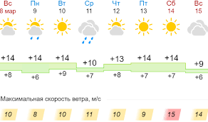 Погода на неделю в украине. Pogoda Na Nedelyu V Nikopole Budet Peremennaya Oblachnost Informator Nikopol