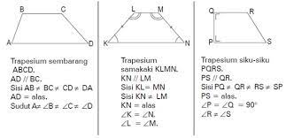 Pada pembahasan kali ini kita akan membahas tentang bagaimana cara untuk menghitung menggunakan. Luas Trapesium Dan Luas Layang Layang Fun With Math
