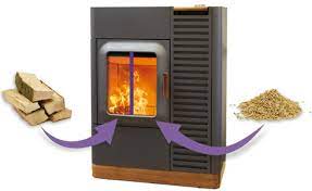 Poele a bois granule prix. Poeles Mixtes Bois Et Granules Guide D Achat Conseils Thermiques