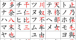 History and etymology for alphabet. 7 Facts You Probably Didn T Know About Katakana A Japanese Alphabet Tsunagu Japan