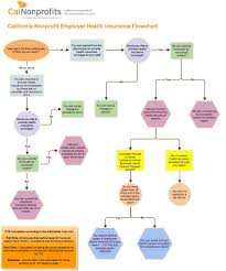 Whether getting yearly checkups or dealing with a serious health crisis, you may face problems with your doctor or healthcare insurance. Health Care Reform Initiative Education Calnonprofits