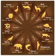 Native American Astrology Native American Zodiac Native