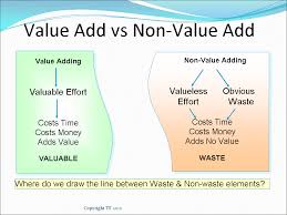 7 Wastes Lean Manufacturing Tools Project Management Templates Leadership Management Lean Manufacturing