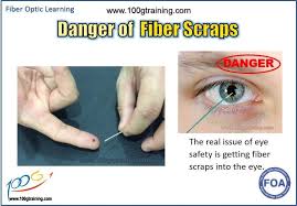 Learn Fiber Optic 100g Training Fiber Optic Fiber Fibre Optics