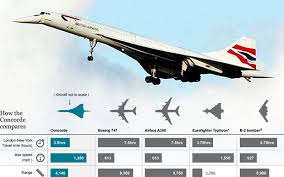 Boom supersonic is one of the. Video Safe Passenger Planes Of The Future Cyprian Is Nyakundi