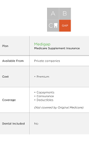Great eastern great medicare 2 is a comprehensive medical insurance for you and your loved ones. Medicare Dental Insurance Coverage Delta Dental