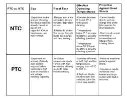 how to select a ptc thermistor data