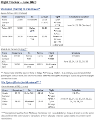 Time in canada vs malaysia. Flight Travel High Commission Of Canada In Malaysia Facebook