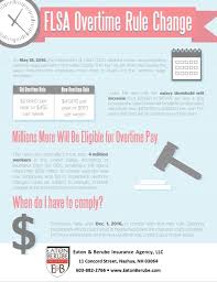 Flsa Overtime Rule Changes Overview Compliance Strategies Business Risk Social Media Infographic Risk Management