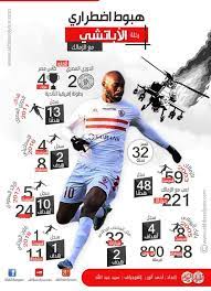 أحمد عيد لا يصلح نهائياً للعب بصفوف الزمالك ، فلا أعلم كيف تم تصعيد هذا اللاعب من قطاع الناشئين بالنادي ، فهو بعيد كل. ØµÙˆØ± Ø´ÙŠÙƒØ§ 2020 Ø£Ø¬Ù…Ù„ ØµÙˆØ± Ø´ÙŠÙƒØ§Ø¨Ø§Ù„Ø§ Ø§Ù„Ø£Ø¨Ø§ØªØ´ÙŠ Check