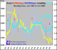 Golden Gyrations