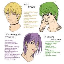 kuroko no basuke on Tumblr