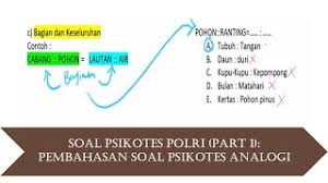 0%0% found this document useful, mark this document as useful. Contoh Soal Psikotes Tni Polri Agustus 2020 Beritaloker Net Cute766