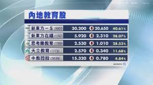 Jul 22, 2021 · 中概教育股集体上涨，有道涨近2%。 2021/07/13. 1zwrissq5qiidm