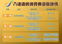 近日政府舉行發佈會，公布 $5000 消費券詳情，當中提到消費券金額將可用於支付交通費用。 消費券金額除了可用於交通費用外，更可用於本地零售、餐飲和服務業商戶的實體及網上店舖。 但要留意不能用於支付政府收費，如稅務、牌照費、水費、電費及煤氣費待。 Gsvvhv6fzxl Xm