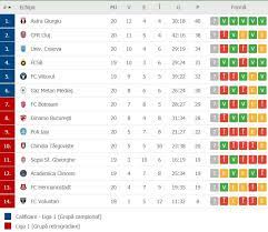 Meciurile care sunt transmise si pe protv sau tvr 1 sau tvr2. Ultima OrÄƒ Programul Primelor Meciuri Din Liga 1 In 2020 Cand Se Va Juca Derby Ul Cfr Cluj Fcsb