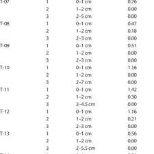 Summary Of Clenbuterol Serum Concentrations And Statistical Parameters Download Table