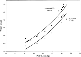 Compelling evidence for an association between major adverse life experience and subsequent major depression is reviewed. Sex Dependency Of Cerebrovascular Co2 Reactivity In Normal Subjects Stroke