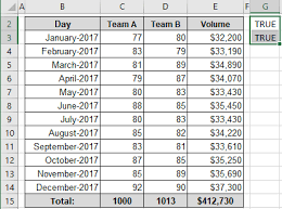 How To Create An Interactive Chart With Checkboxes In Excel