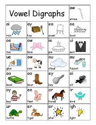 62 Hand Picked Vowel Digraph Chart