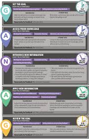 This set is often saved in the same folder as. Art And Science Of Teaching The Many Uses Of Exit Slips Ascd