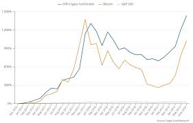 Unlike bittwenty, coinbase is a. Crypto Funds Are Outperforming You Shouldn T Be Surprised Coindesk