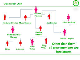 Ad Film Tvc Av Profile