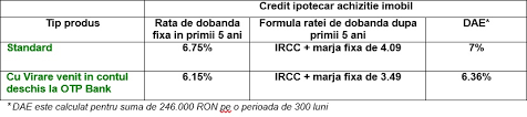 Valoare imprumut 15.000 lei, pe o perioada de 60 luni, cu o dobanda fixa. Otp Bank Romania A Lansat Creditul Ipotecar De Achizitie Cu Dobanda Fixa In Primii Cinci Ani