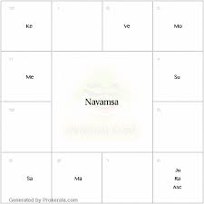 44 Accurate Free Birth Chart By Prokerala