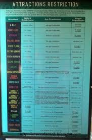 Beli pada harga tiket termurah. Escape Penang Dan Harga Tiket Escape Penang Tempat Menarik Di Penang Review