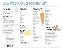 Low Fodmap Grocery List Recipes Fodmap Fodmap Fodmap