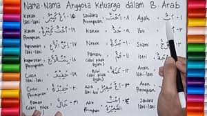 For more information and source, see on this link : Nama Nama Anggota Keluarga Dalam Bahasa Arab Dan Artinya Names Of Family Members In Arabic Youtube