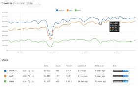 Draft.js + Next.js 一起使用時遇上的坑| AdminHK