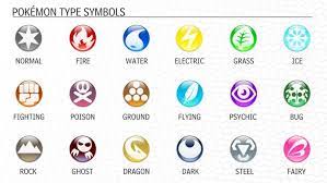 Pokemon Understanding The Element Types Mae Polzine All Pokemon Types Fairy Type Pokemon Pokemon