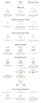 Check spelling or type a new query. Stocks Etfs Mutual Funds Fidelity