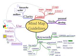 Data Hk Keluaran Hk Pengeluaran Hk Togel Hongkong Result Hk Hk Prize Hari Ini 2021 Mind Map Mind Map Template Concept Map