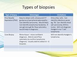 There are various types of biopsy that can be used to help identify a wide range of health conditions. Cancer Education Day May 13 Approach To Adenopathy And Splenomegaly Disclosures None Ppt Download