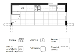 Modern kitchen window ideas are so diverse nowadays, you'd want to make holes in your walls come next kitchen remodelling. One Wall Kitchen Plans Great Tips From An Expert Architect